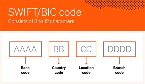 cbbrlv22|CBBRLV22OVE BIC / SWIFT Code .